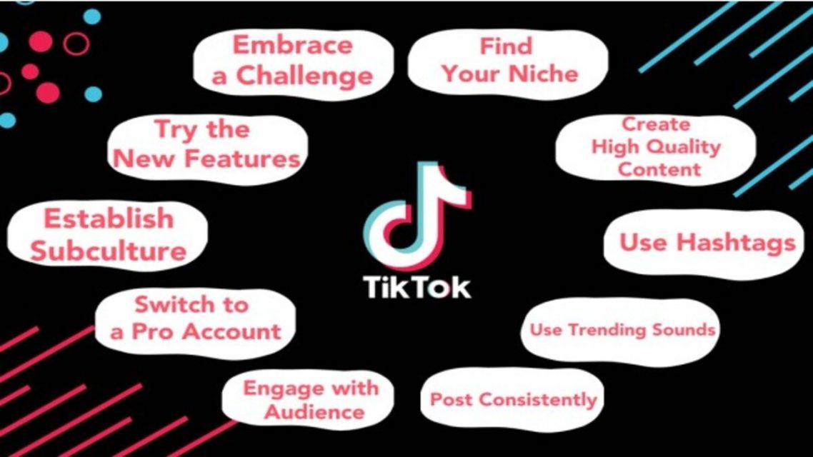 How Does TikTok Algorithm Work? » Fifty7Tech